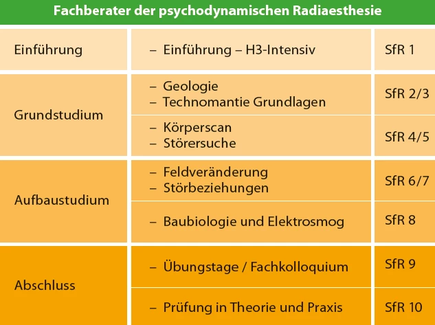Jahresausbildung